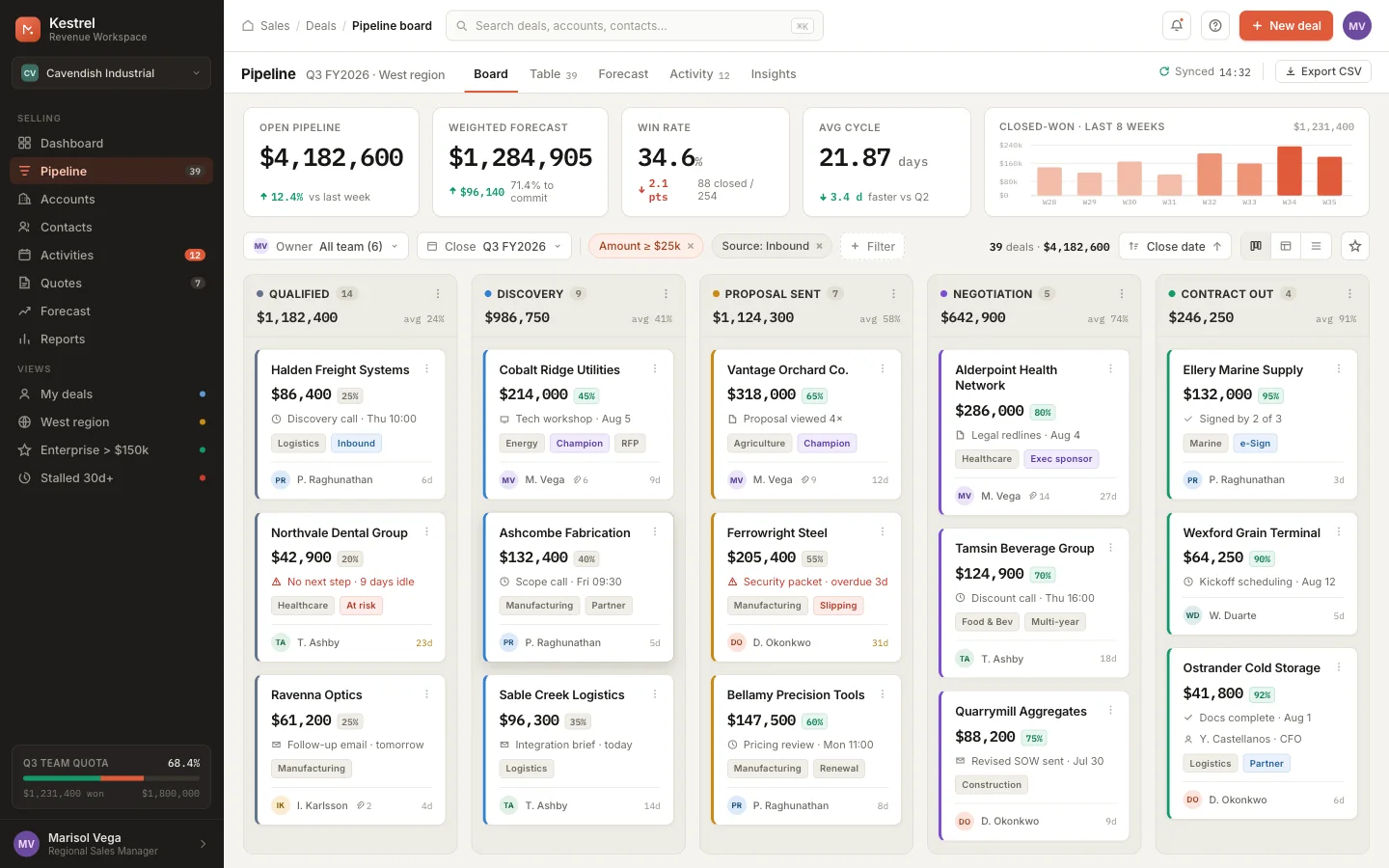 Sales pipeline