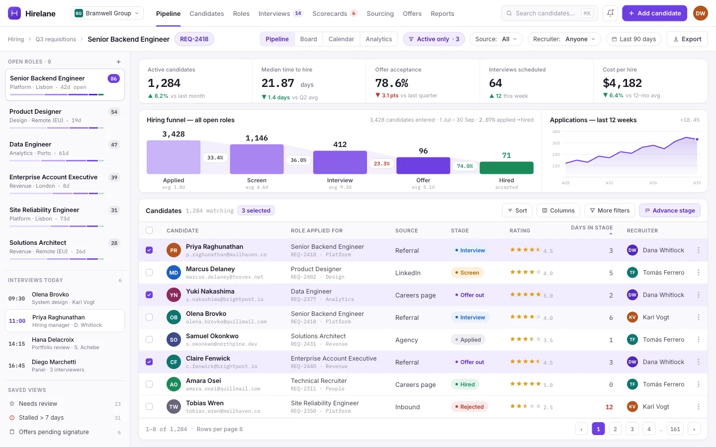 Applicant tracker